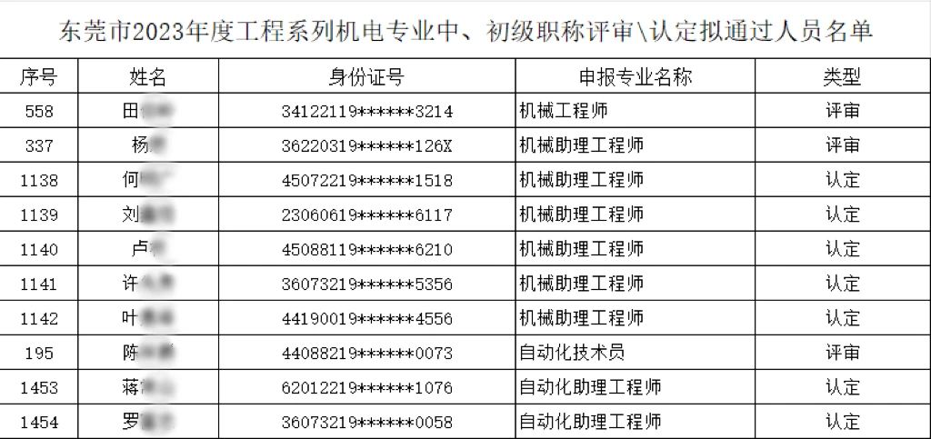 【以人為本、創(chuàng)新驅(qū)動(dòng)】多名職工榮膺機(jī)電專(zhuān)業(yè)中、初級(jí)職稱(chēng)，共繪公司人才強(qiáng)企新篇章